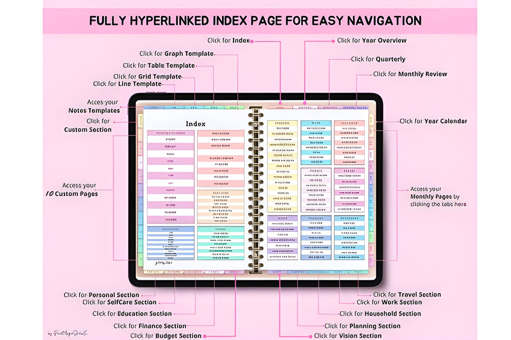 All-in-One Digital Planner 2026, 2027, 2028
